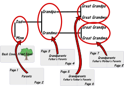 BoardbookPageDivisions